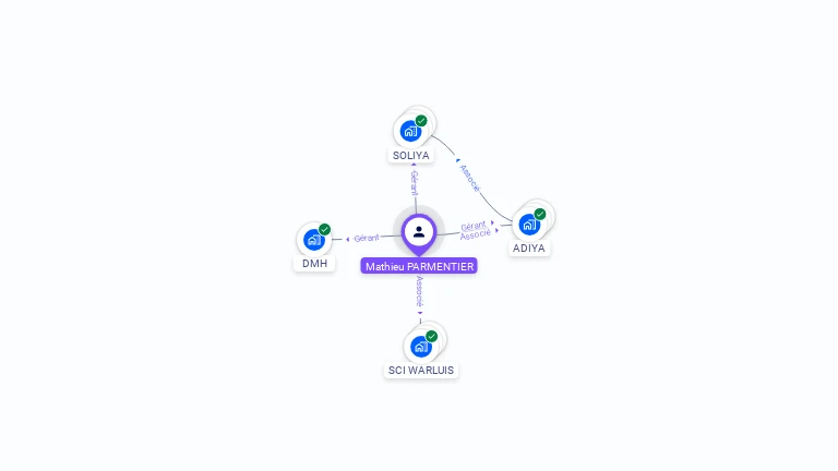 Cartographie gratuite de Mathieu PARMENTIER