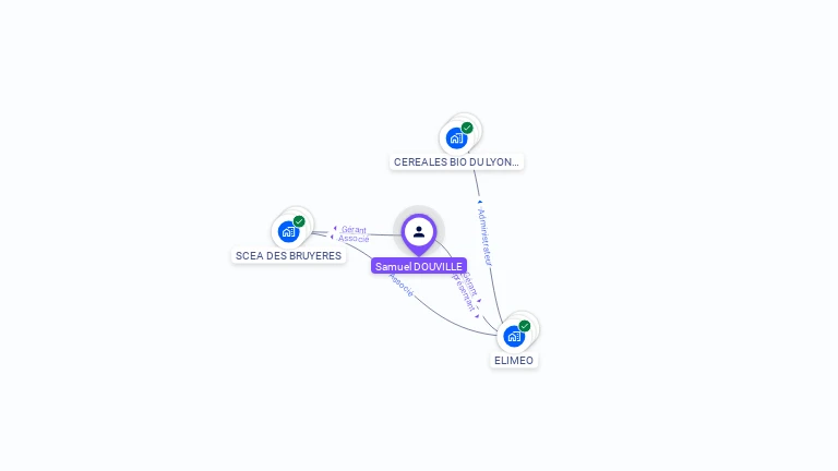 Cartographie gratuite de Samuel DOUVILLE