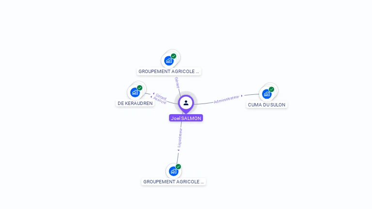 Cartographie gratuite de Joel SALMON