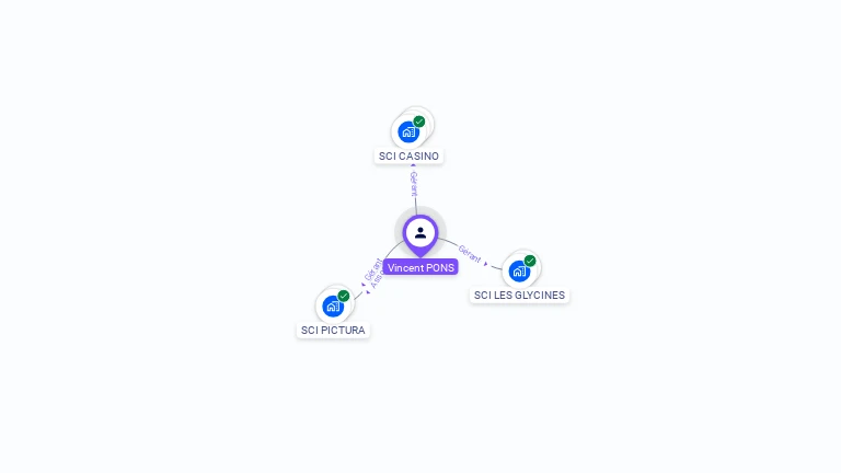 Cartographie gratuite de Vincent PONS