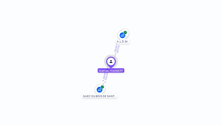 Cartographie gratuite de Mathieu HUMBERT