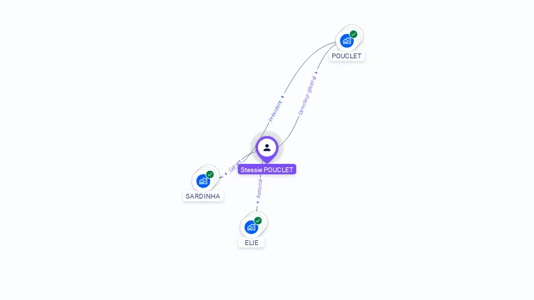 Cartographie gratuite de Stessie POUCLET