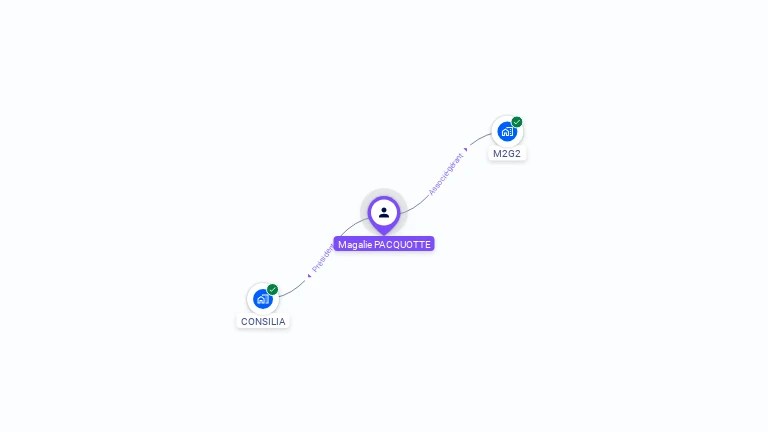 Cartographie gratuite de Magalie PACQUOTTE
