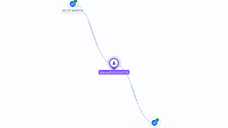 Cartographie gratuite de Manuel DOS SANTOS