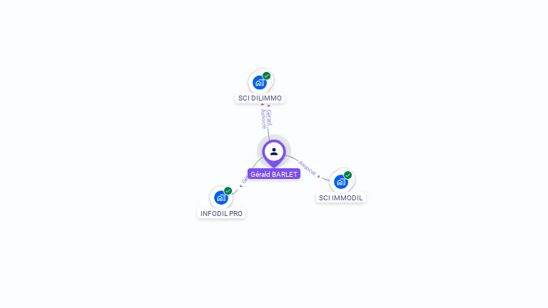 Cartographie gratuite de Gérald BARLET