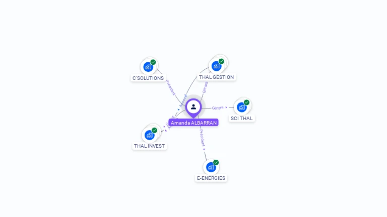 Cartographie gratuite d'Amanda ALBARRAN