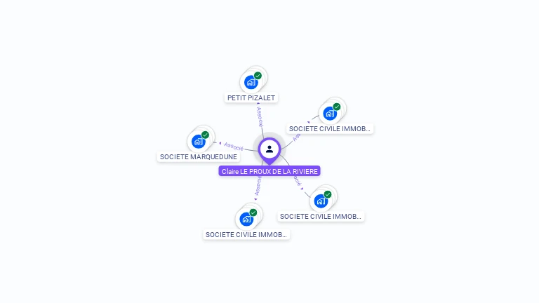 Cartographie gratuite de Claire DU LAURENT DE LA BARRE