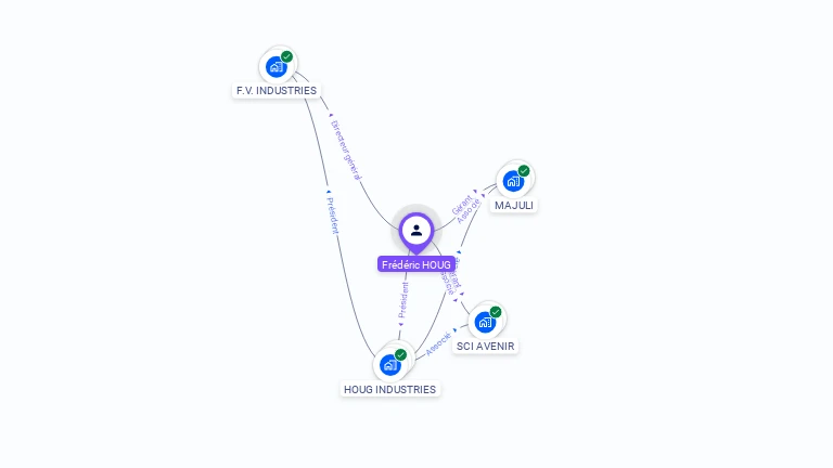 Cartographie gratuite de Frédéric HOUG