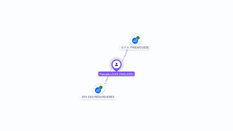 Cartographie gratuite de Pascale LOUIS