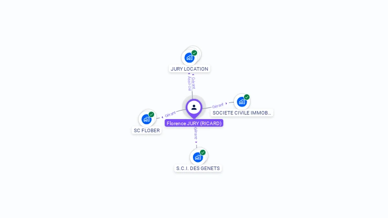 Cartographie gratuite de Florence JURY