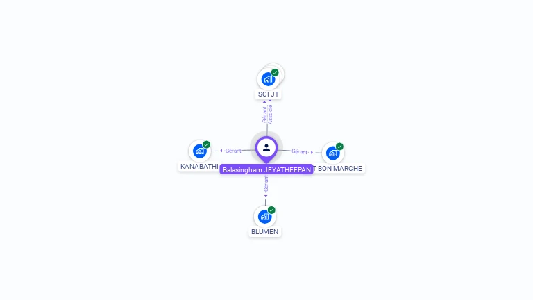 Cartographie gratuite de Balasingham JEYATHEEPAN
