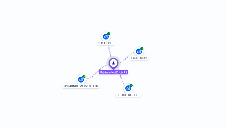 Cartographie gratuite de Frédéric VAUCAMPS