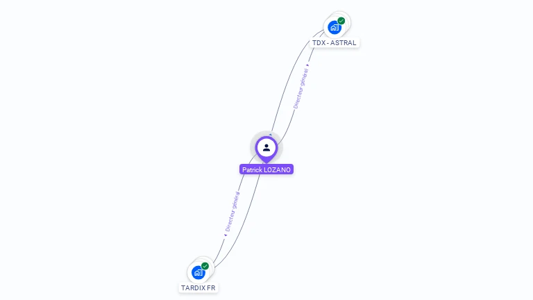 Cartographie gratuite de Patrick LOZANO
