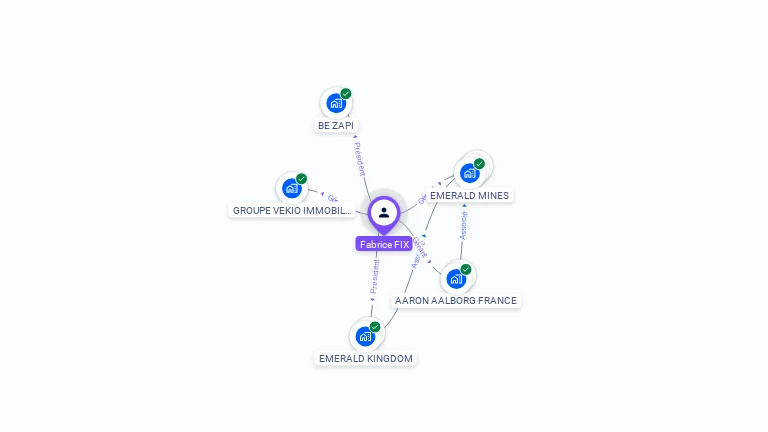 Cartographie gratuite de Fabrice FIX