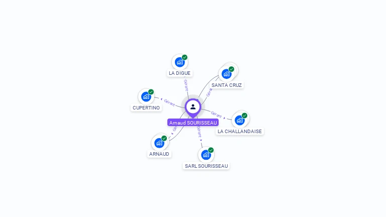 Cartographie gratuite d'Arnaud SOURISSEAU