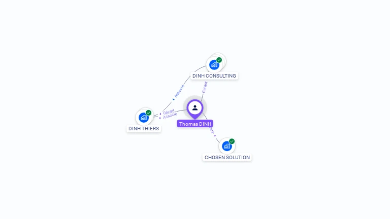Cartographie gratuite de Thomas DINH