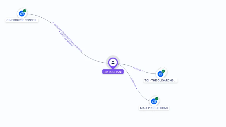 Cartographie gratuite d'Eric ROCHANT