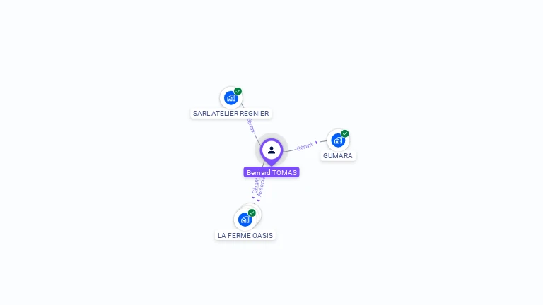 Cartographie gratuite de Bernard TOMAS