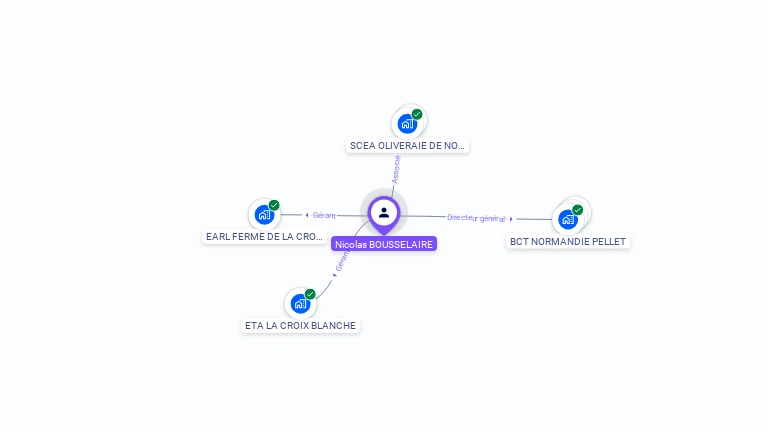 Cartographie gratuite de Nicolas BOUSSELAIRE