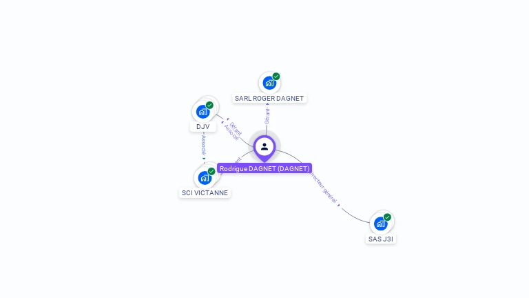 Cartographie gratuite de Rodrigue DAGNET