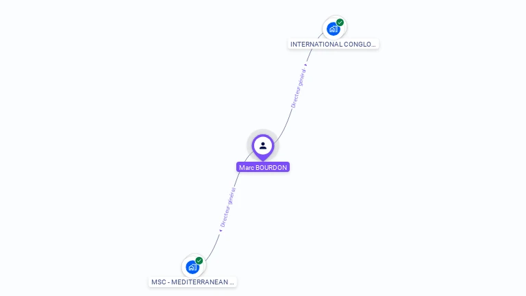 Cartographie gratuite de Marc BOURDON