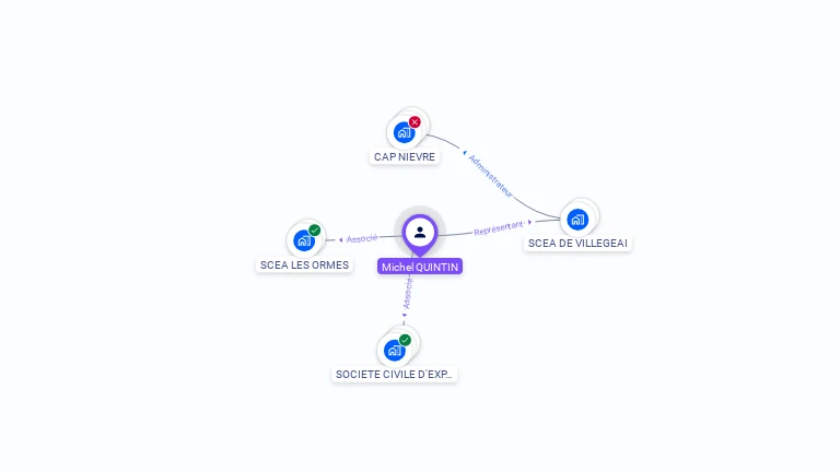 Cartographie gratuite de Michel QUINTIN
