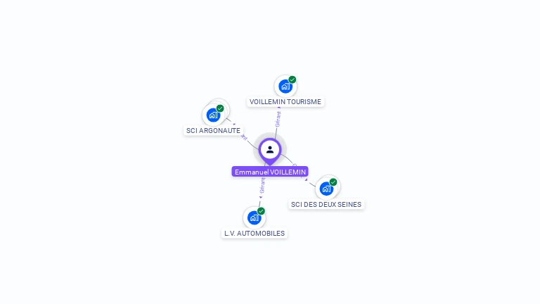 Cartographie gratuite d'Emmanuel VOILLEMIN