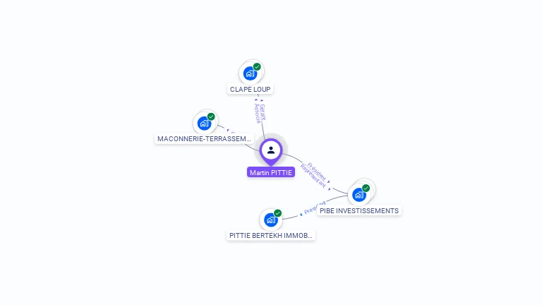 Cartographie gratuite de Martin PITTIE