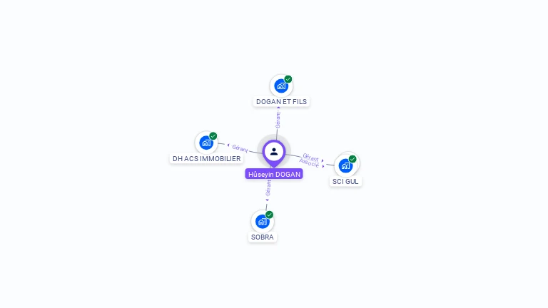 Cartographie gratuite de Huseyin DOGAN