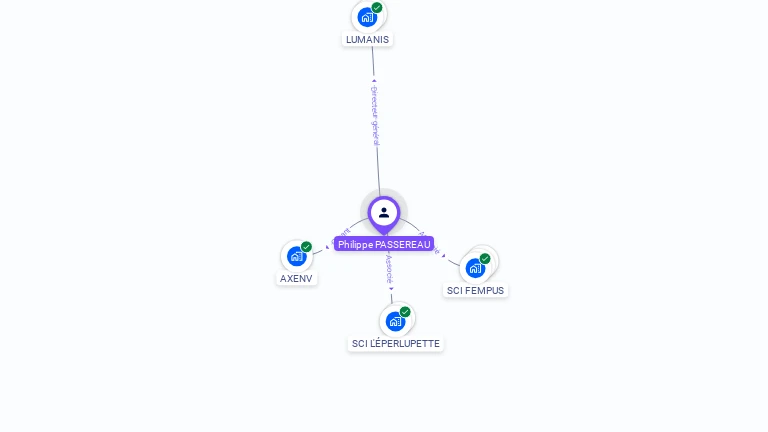 Cartographie gratuite de Philippe PASSEREAU