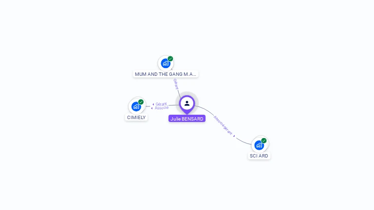 Cartographie gratuite de Julie BENSARD