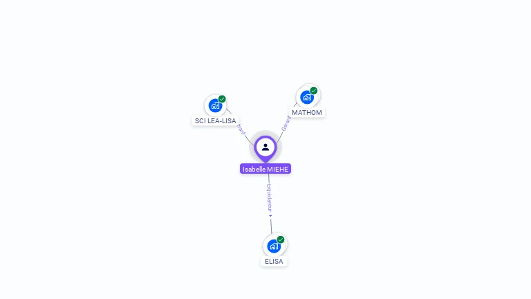 Cartographie gratuite d'Isabelle MIEHE