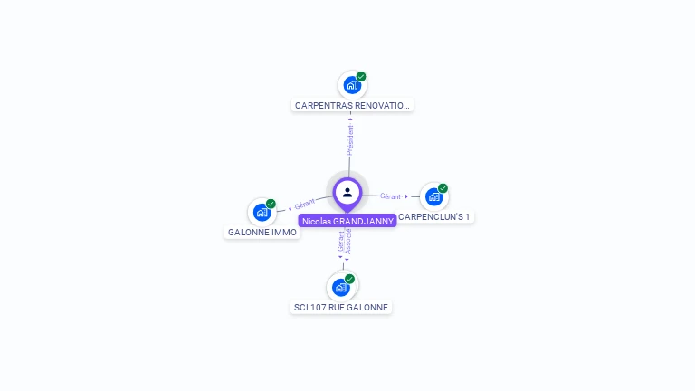 Cartographie gratuite de Nicolas GRANDJANNY