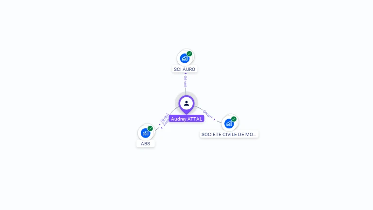 Cartographie gratuite d'Audrey SADOUN