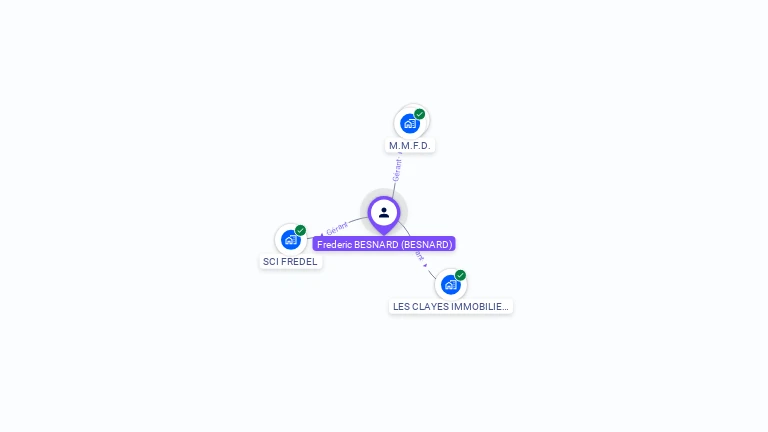 Cartographie gratuite de Frederic BESNARD