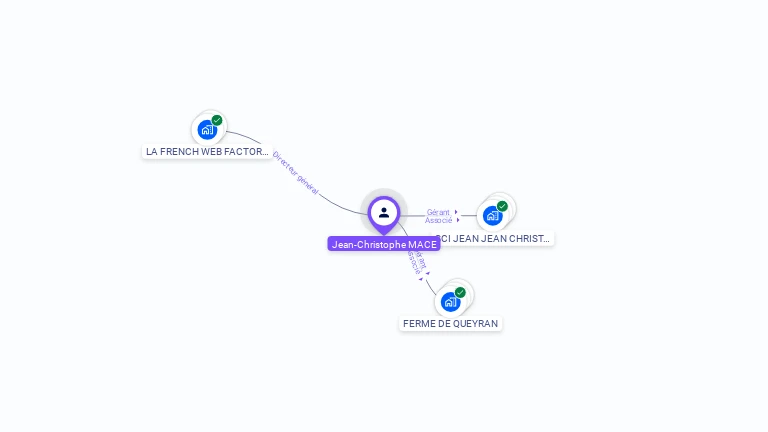Cartographie gratuite de Jean-Christophe MACE