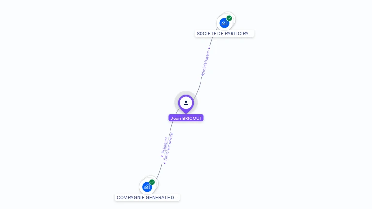 Cartographie gratuite de Jean BRICOUT