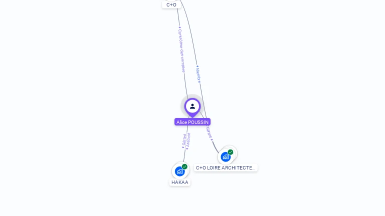 Cartographie gratuite d'Alice POUSSIN