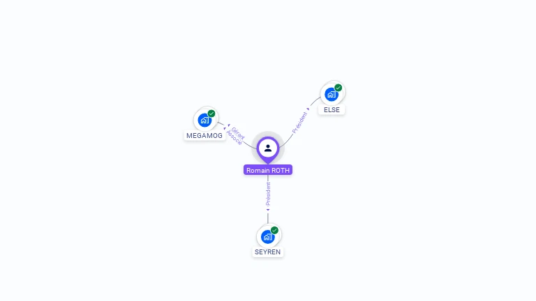 Cartographie gratuite de Romain ROTH