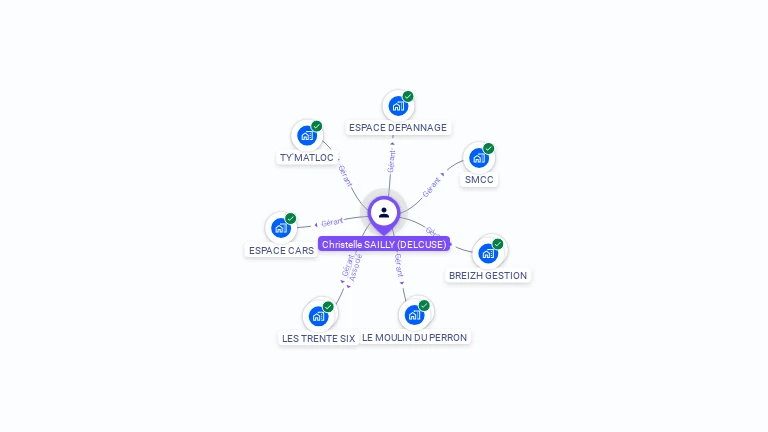 Cartographie gratuite de Christelle SAILLY