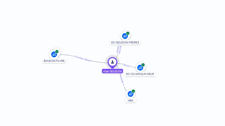 Cartographie gratuite d'Alain BOUDON