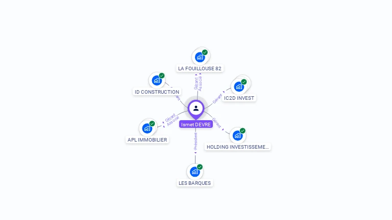 Cartographie gratuite d'Ismet DEVRE