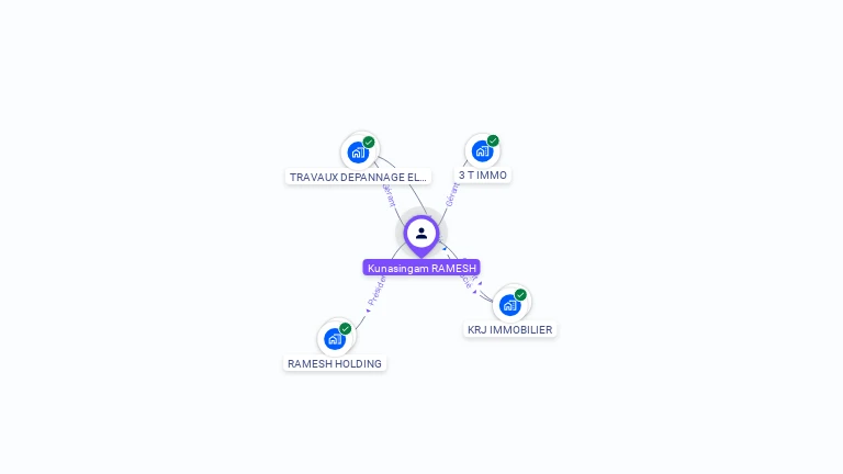 Cartographie gratuite de Kunasingam RAMESH