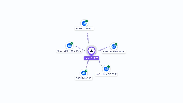 Cartographie gratuite de Jean PUIFFE