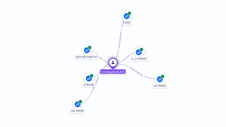 Cartographie gratuite de Christophe KLEIN
