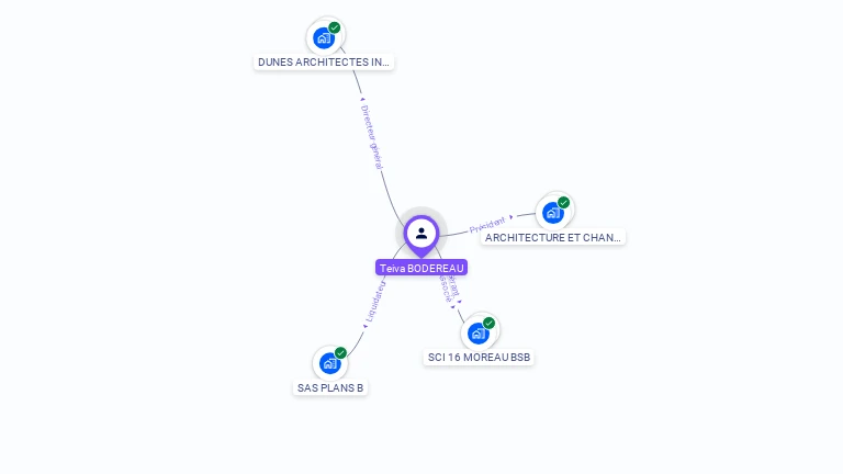 Cartographie gratuite de Teiva BODEREAU