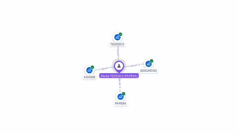 Cartographie gratuite d'Elodie TEDESCO