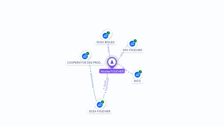 Cartographie gratuite de Nicolas FOUCHER
