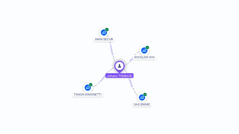 Cartographie gratuite de Johann THEBAUD
