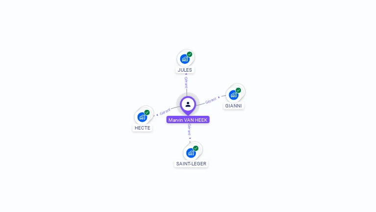 Cartographie gratuite de Marvin VAN HEEK